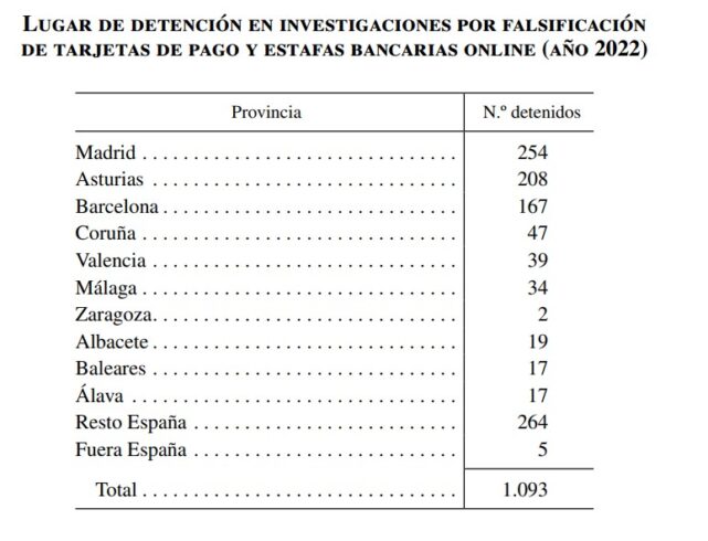 Los Detenidos Por Falsificar Monedas Bajan Un Mientras Sube La