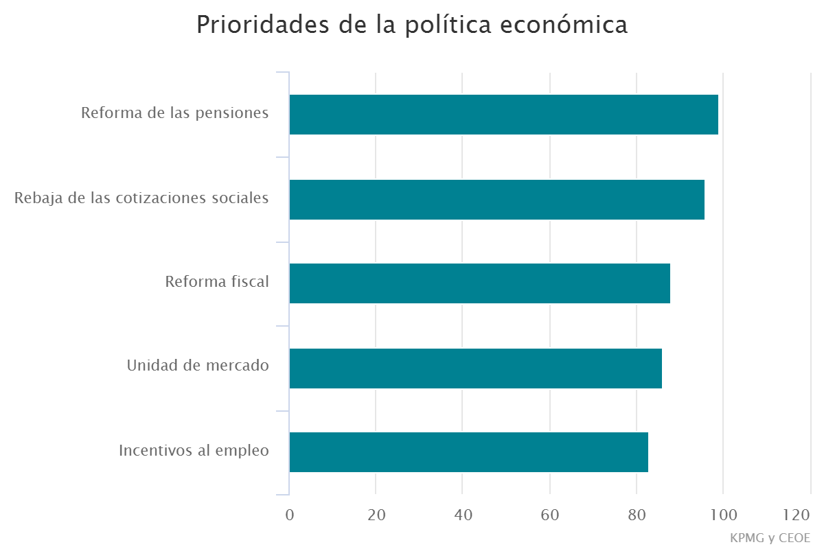 Prioridades De La Política Económica El Independiente - 