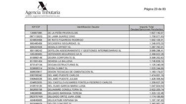 Lista completa de los morosos con Hacienda