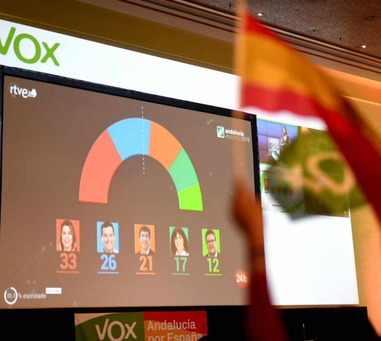 Fitch advierte de que el auge de Vox agudiza la debilidad política en España