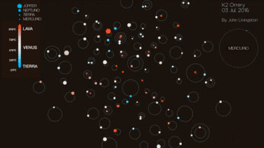 Planetas en que el año dura menos de 24 horas