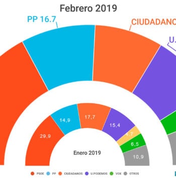 Encuestas electorales: ¿son fiables?