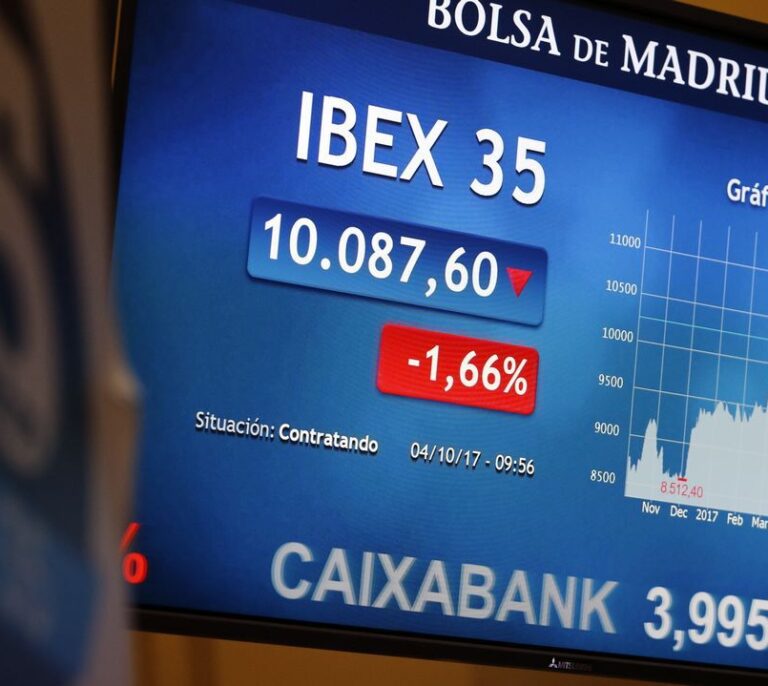 CaixaBank y Sabadell agudizan su descalabro y fulminan 3.000 millones en dos días