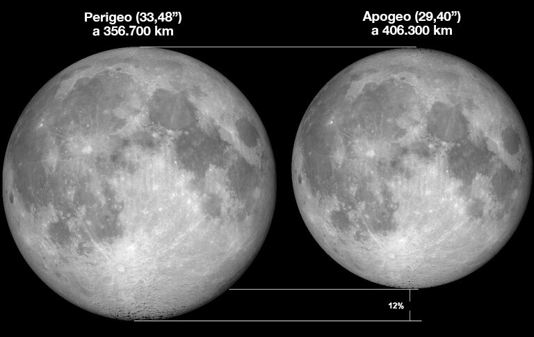 La Superluna no existe, pero no te la pierdas