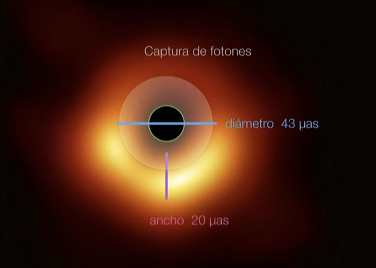 El primer agujero negro retratado, explicado