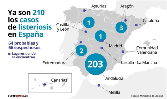 Afectados por la listeriosis en España