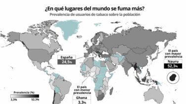 El número de hombres fumadores se reduce por primera vez, según la OMS