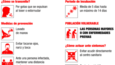 La Comunidad de Madrid pide a los ciudadanos compartir este cartel para prevenir el coronavirus