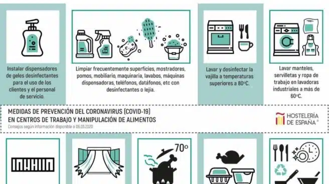 Bares y restaurantes de España establecen medidas para evitar la transmisión de coronavirus