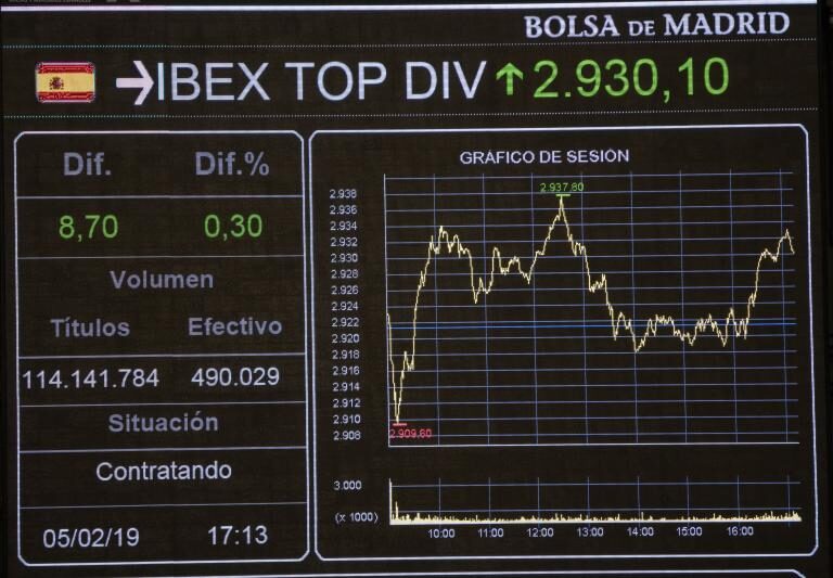 Meliá, Fluidra y Sacyr acaparan la atención de los analistas ante la próxima revisión del Ibex