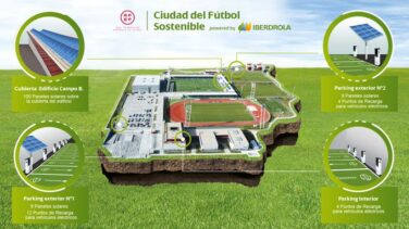 Iberdrola y la Federación impulsan la primera Ciudad del Fútbol Sostenible