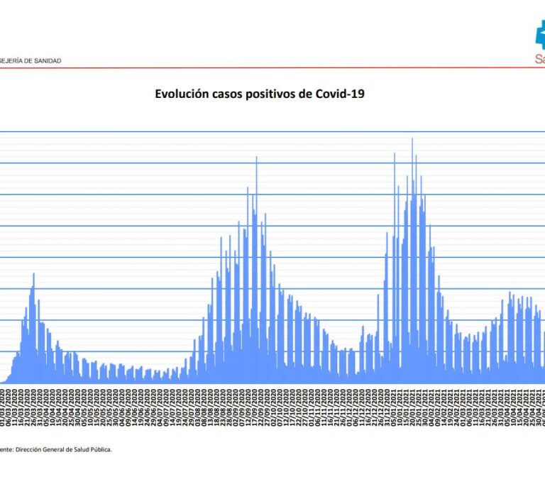 Los casos caen un 37,5% en Madrid y los hospitales registran la ocupación más baja desde Nochebuena