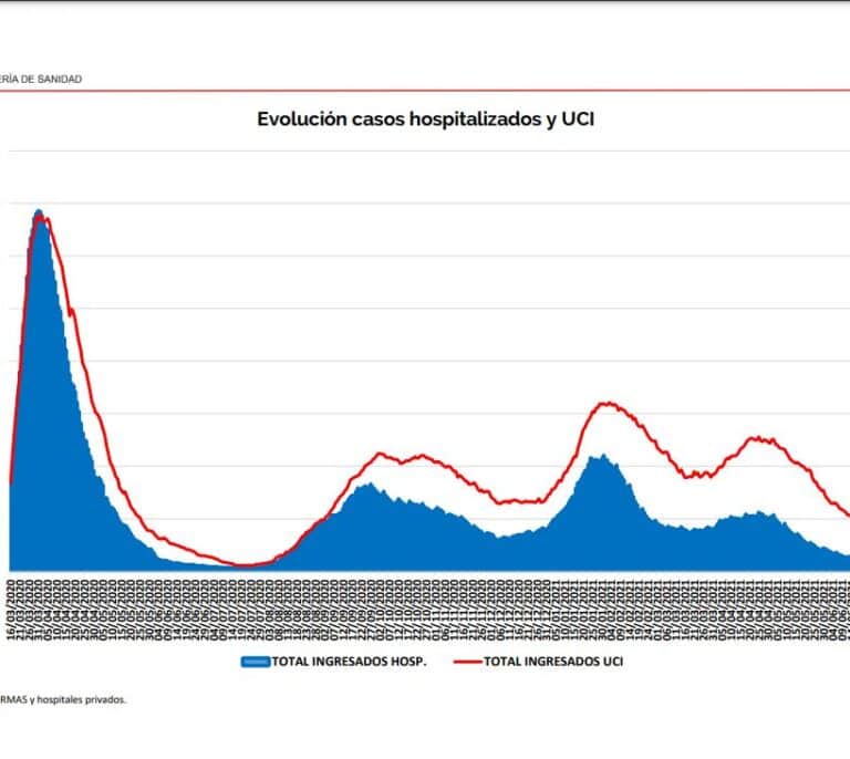 Los hospitales de Madrid se vacían un 25% en una semana y las UCI ya bajan de 200 personas