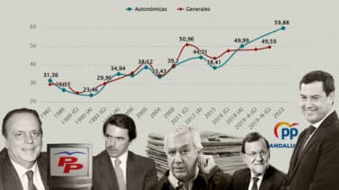 El auge de la derecha en Andalucía: una tendencia que siempre se ha trasladado a las generales