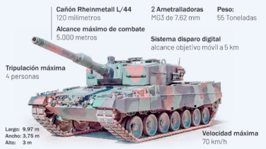Los Leopard 2, símbolo de la nueva fase de la guerra en Ucrania