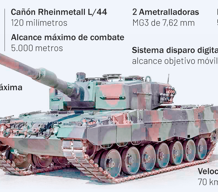 Los Leopard 2, símbolo de la nueva fase de la guerra en Ucrania