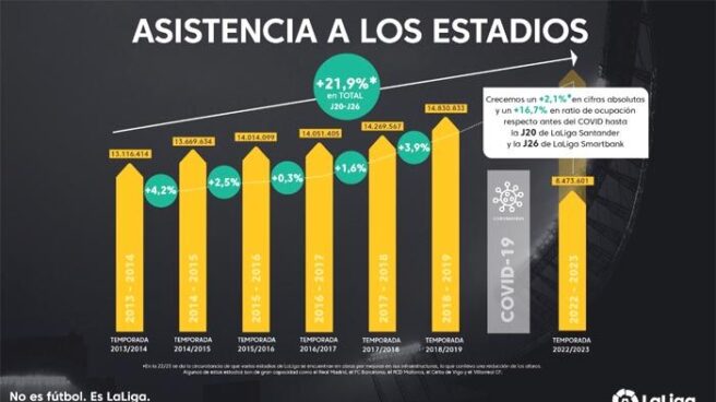 Asistencia estadios liga santander 22 23