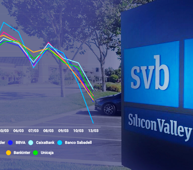 El mensaje de tranquilidad no basta: los bancos españoles se desploman en bolsa por Silicon Valley Bank