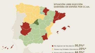 El 44,5% de los españoles no tiene acceso real a la libertad de elección sanitaria