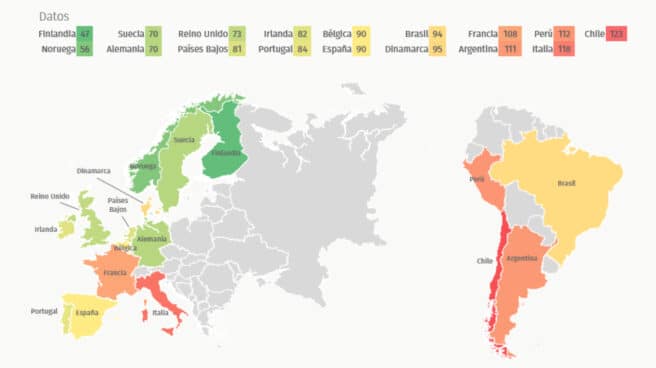 Perceptions of security in Europe and Latin America