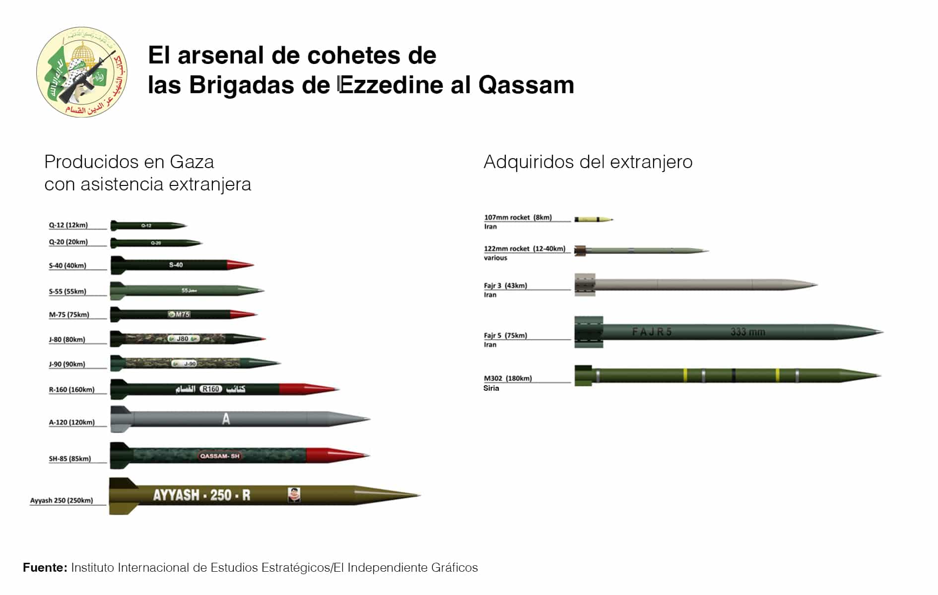 El Arsenal De Hamás Cohetes Reciclados Y Armas Iraníes 