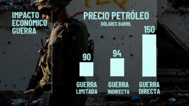 De la subida de precios a la recesión mundial: el impacto económico de la guerra entre Israel y Palestina