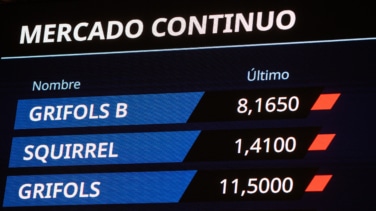 Analistas financieros internacionales cuestionan la actuación de Gotham tras el informe sobre Grifols