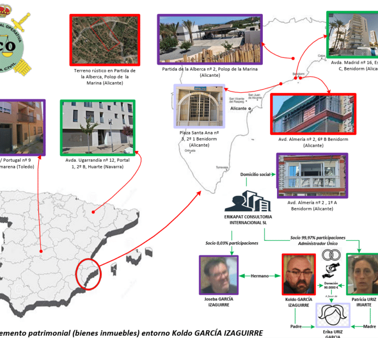 Coches, casa y millones: así se enriqueció la trama Koldo
