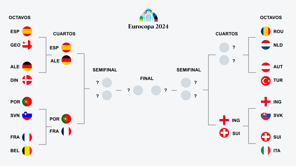Cuadro Eurocopa cuartos de final