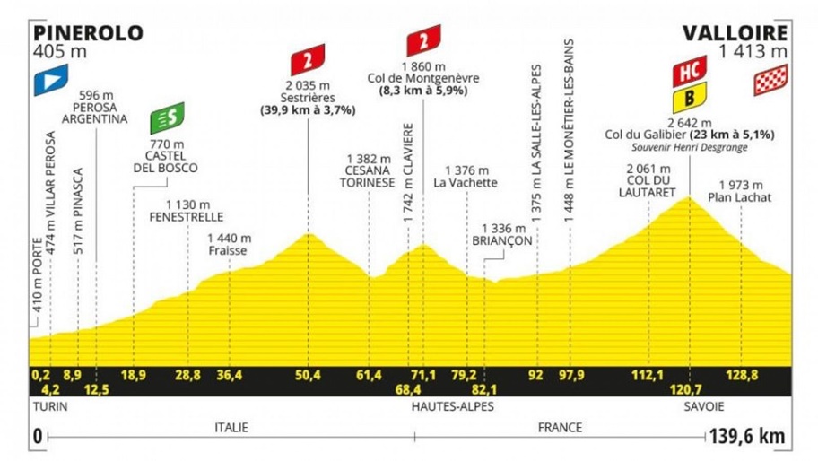 Recorrido de la etapa 4 del Tour de Francia entre Pinerolo y Valloire / TF