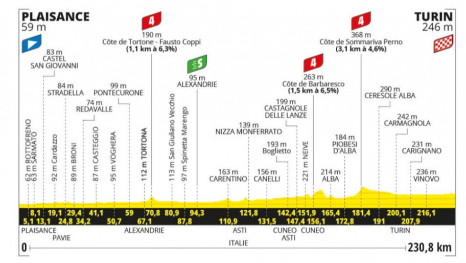 Recorrido de la tercera etapa del Tour de Francia 2024 / TF
