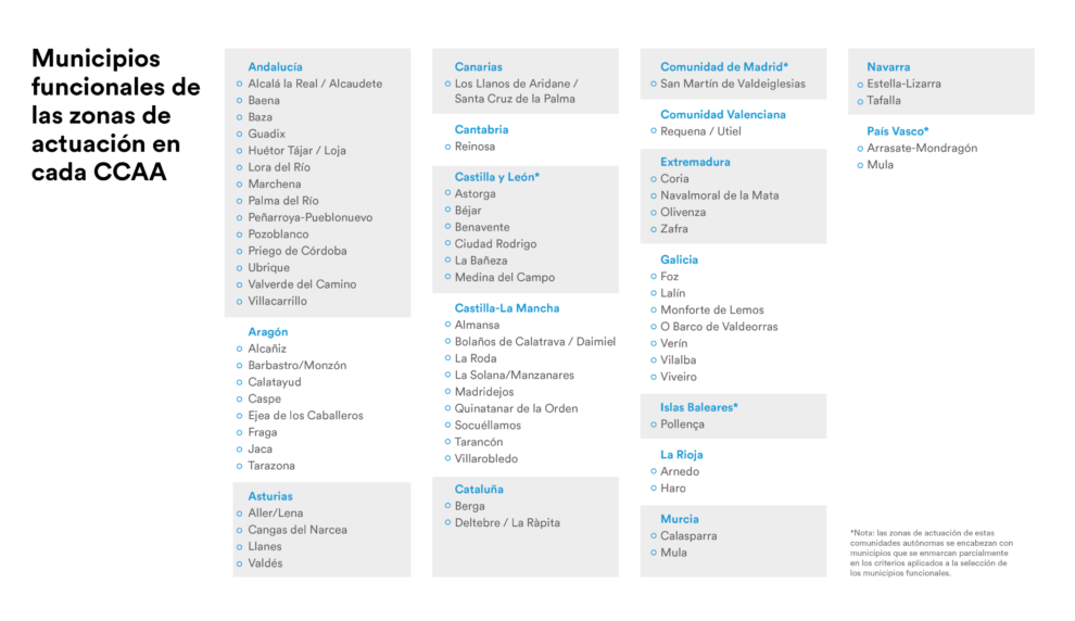 Detalle de las zonas de actuación y municipios funcionales a los que se dirige esta nueva convocatoria