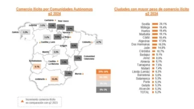 Aumenta el consumo del tabaco ilícito en España y descienden las falsificaciones