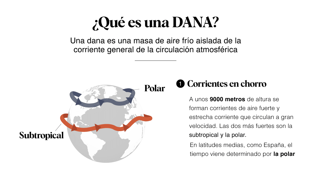 ¿qué es una DANA?