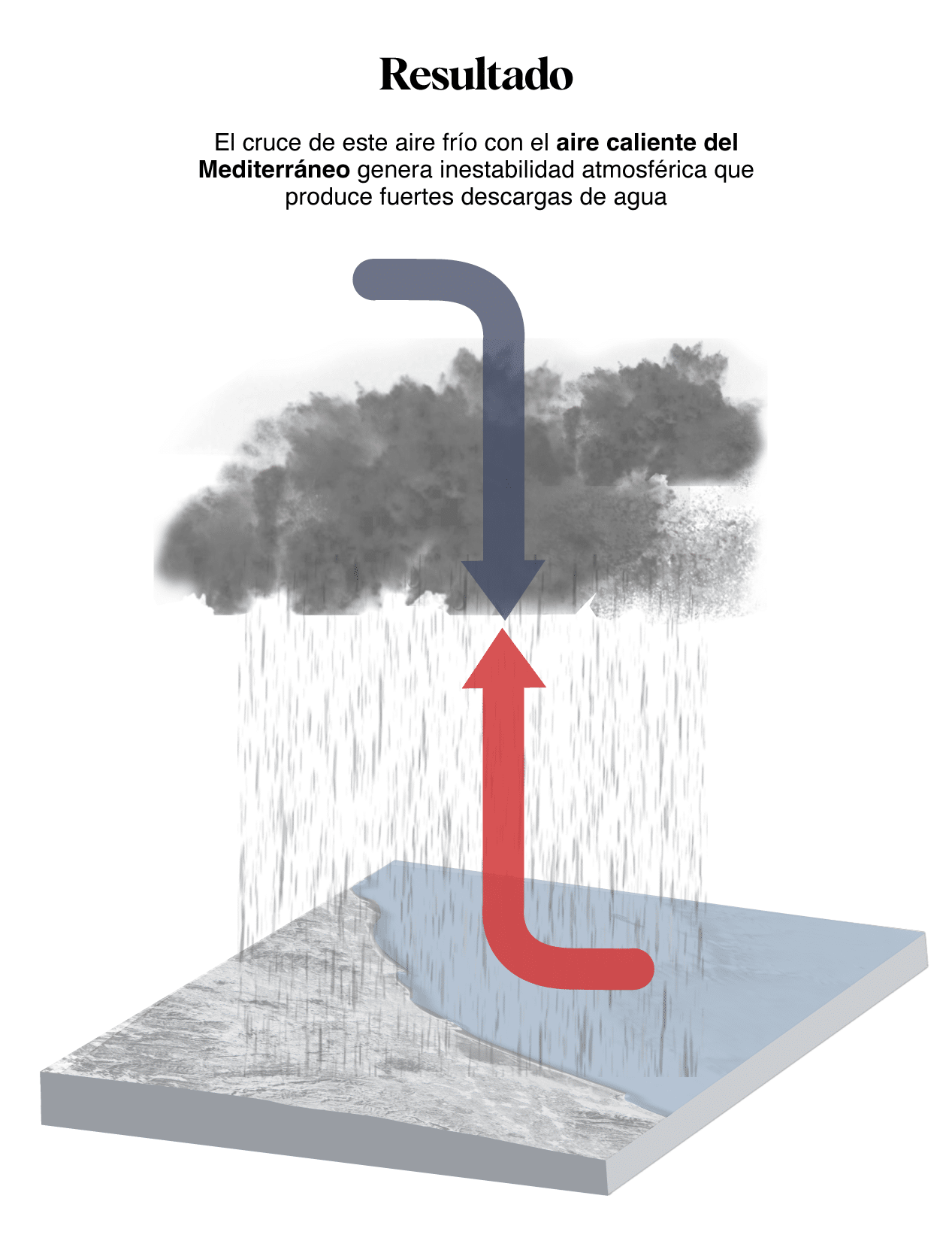 El resultado de una DANA