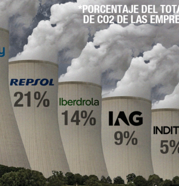 Así es el 'Ibex 35' más contaminante: 350 millones de toneladas de [...]