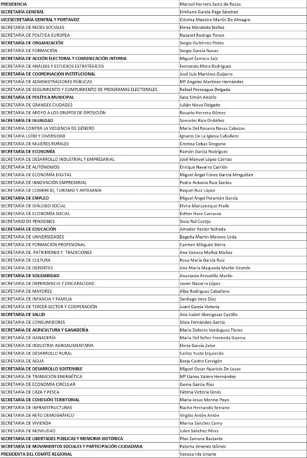 Composición de la nueva ejecutiva de Emiliano García-Page en este XIII Congreso del PSOE de Castilla-La Mancha.