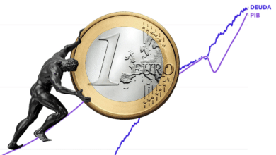 La deuda pública creció el doble que la economía española en los últimos 30 años