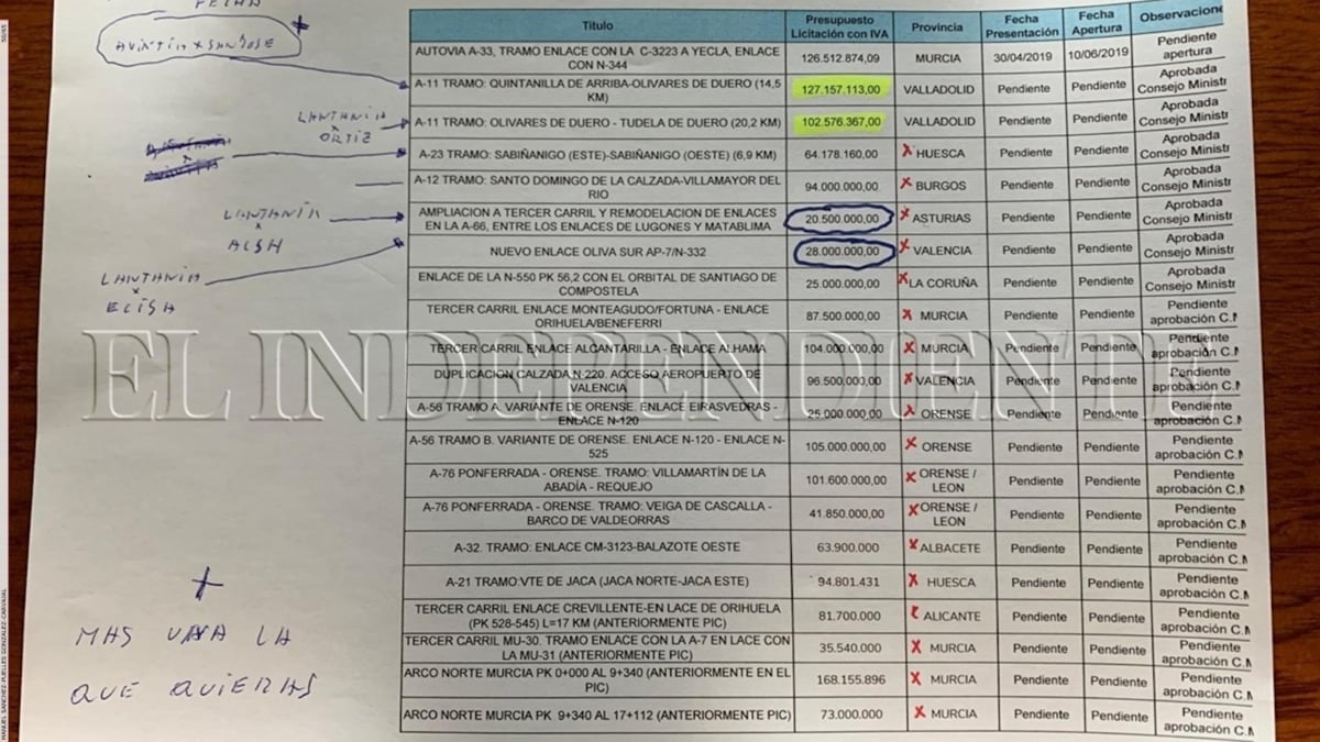 Aldama complica a Koldo la prueba caligráfica con otro documento con anotaciones