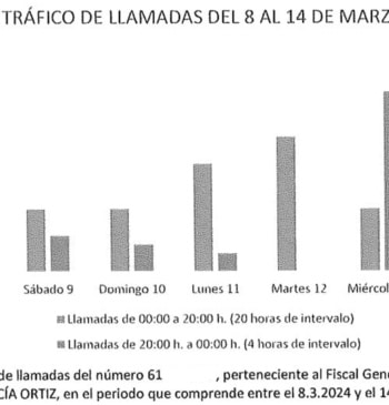 La UCO busca los teléfonos de Hacienda y Justicia a los que [...]