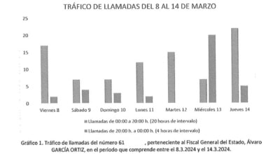 La UCO busca los teléfonos de Hacienda y Justicia a los que García Ortiz contactó