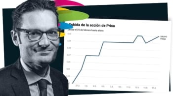 La acción de Prisa se dispara casi un 30% después de declarar la guerra a Moncloa por su portazo a 'Tele-Pedro'